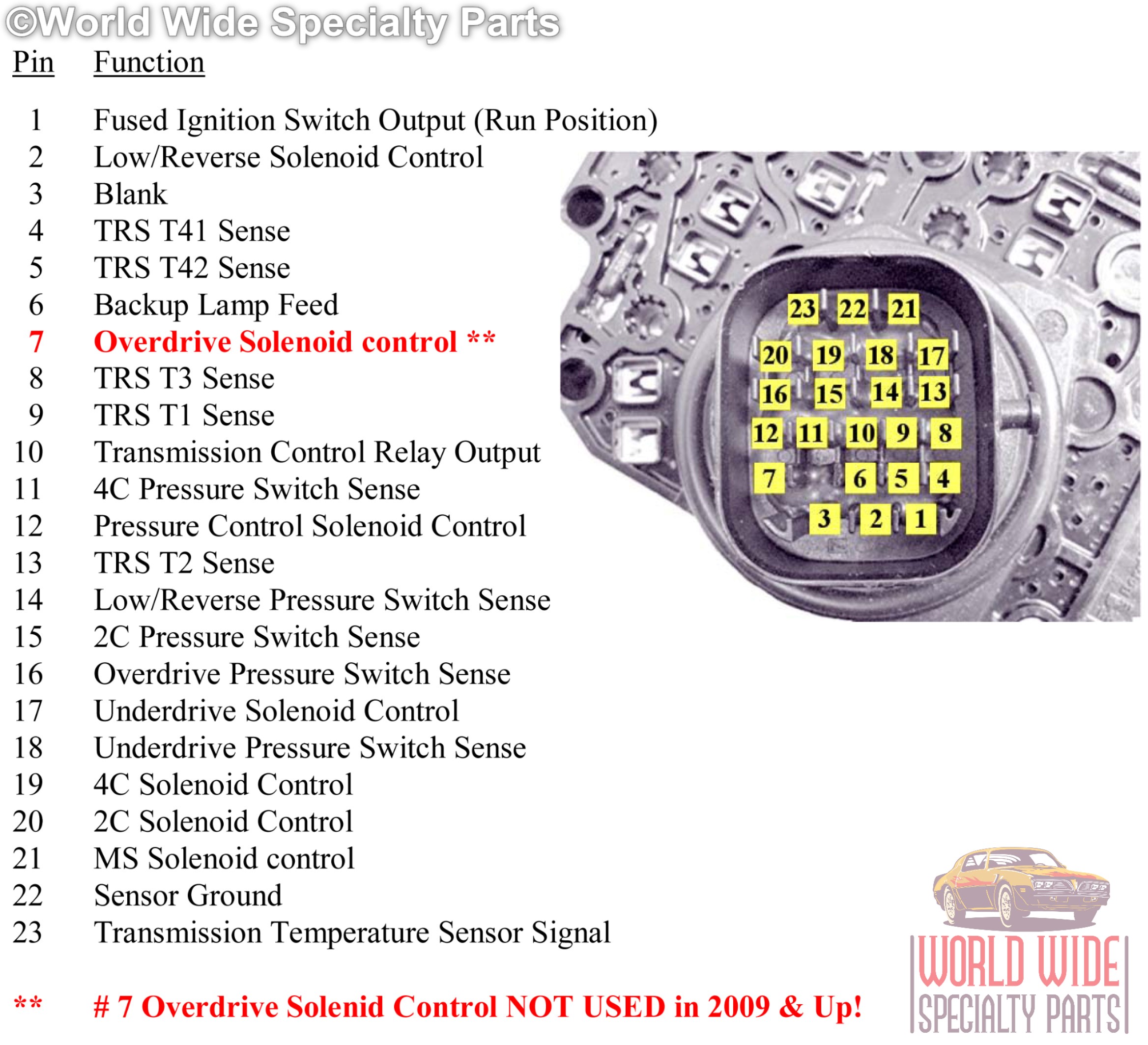 Chrysler 45RFE, 545RFE Valve Body 2009-UP - World Wide Specialty Parts